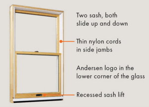 Andersen Narroline Diagram